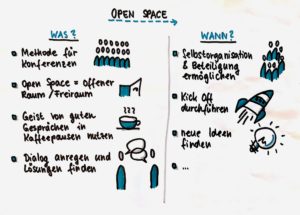 Was ist ein Open Space